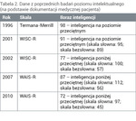 Small 28850