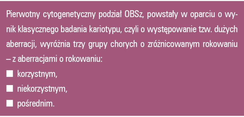 Medium 5287