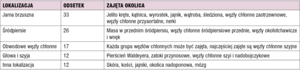 Small 4886