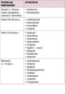 Small 6622