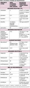 Small t6