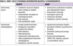 Small 15068
