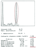 Small typowy proteinogram w g opt