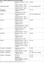 Small 9332