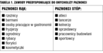 Small 4885